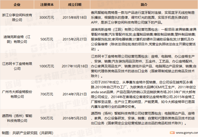 求猛增需求量有望突破1000万张[图]开元棋牌网站2023年中国电竞椅市场需(图1)