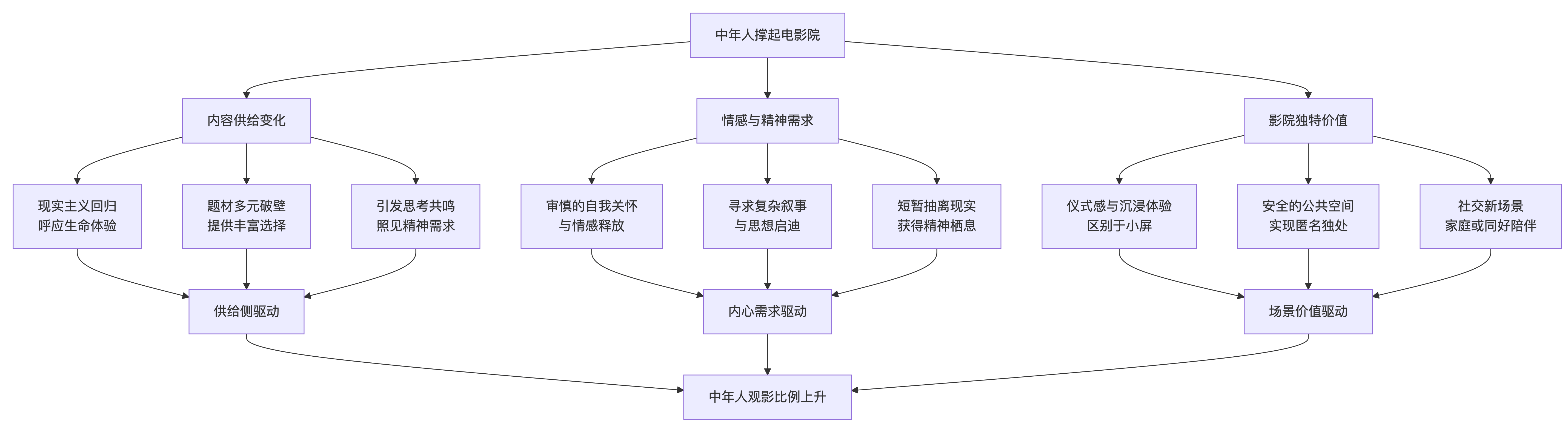 中年人都开始看电影了开元棋牌局面有些复杂