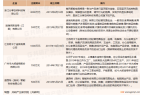 求猛增需求量有望突破1000万张[图]开